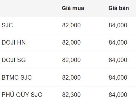 Giá vàng hôm nay 6.10: Lỗ nặng sau một tuần mua vào