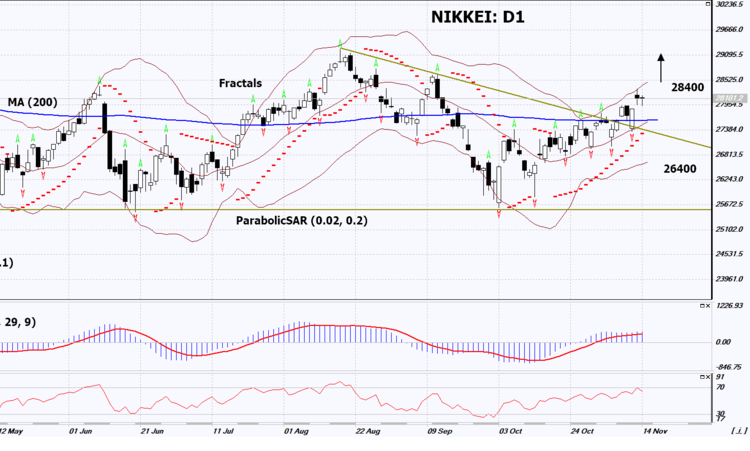 Chỉ số Nikkei là gì? Ý nghĩa - Cách giao dịch chỉ số Nikkei hiệu quả