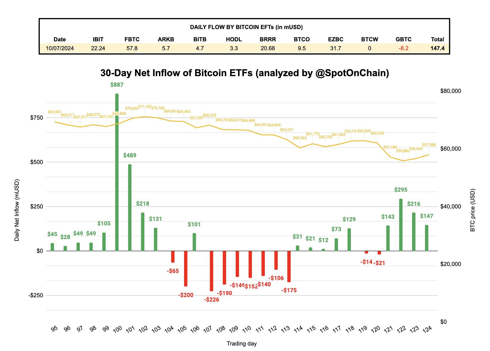 Đầu tư Bitcoin là gì? Những cách đầu tư Bitcoin đúng đắn