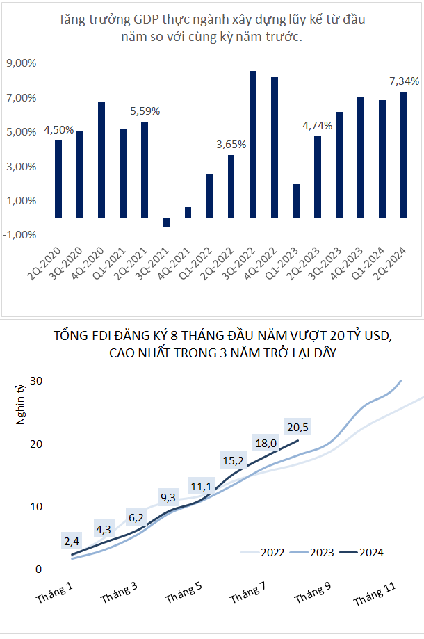 Cổ phiếu xây dựng liệu có cơ hội?