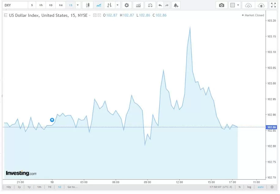 Tỷ giá USD hôm nay 11/10/2024: Đồng USD giảm so với đồng Yen