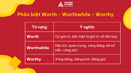 Worth To V Hay Ving? Cấu trúc, Cách Dùng Và Bài Tập Áp Dụng