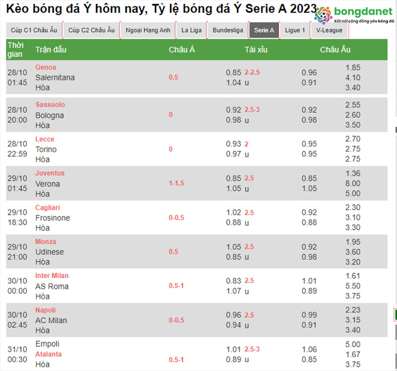 Kèo bóng đá Ý hôm nay, Tỷ lệ bóng đá Ý Serie A 2024