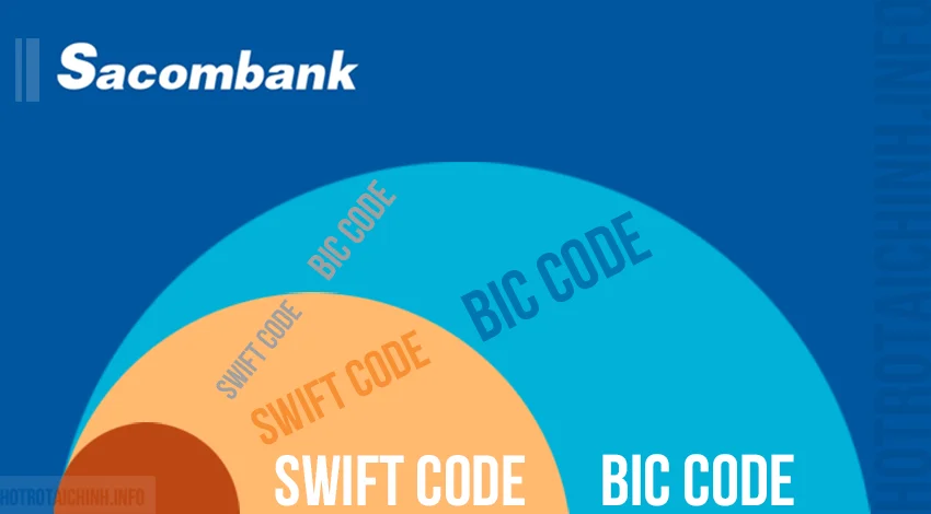 Swift Code Sacombank update 2024 chuyển nhân tiền nước ngoài