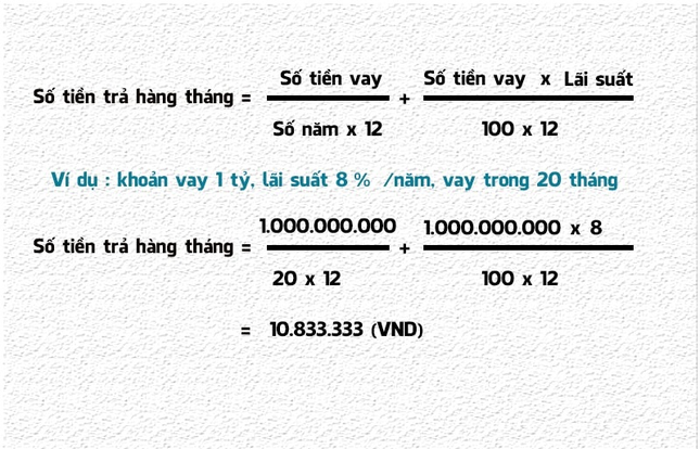 Cách tính lãi suất trả góp đơn giản, chính xác đến 99%