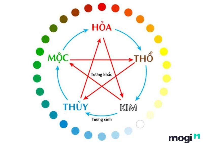 Sinh Năm 1955 Mệnh Gì? Luận Đoán Vận Mệnh Cuộc Đời Của Ất Mùi 1955