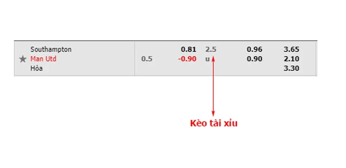 Hướng dẫn cách xem tỷ lệ cá cược, cách đọc kèo bóng đá