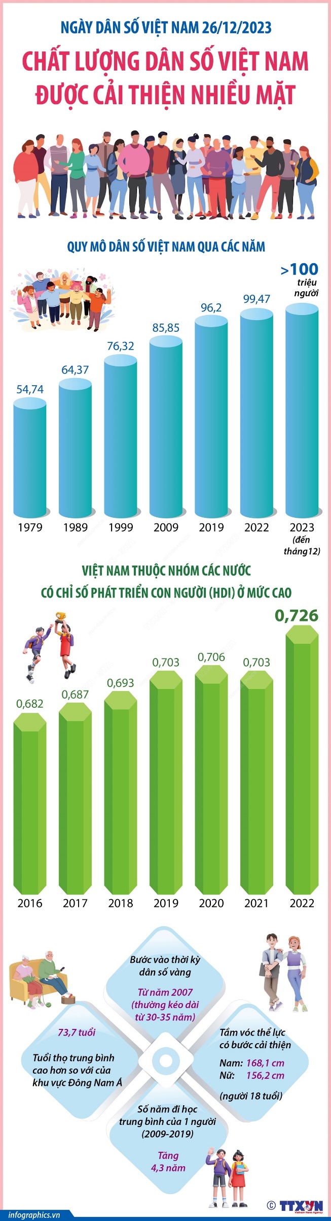 Chủ đề Địa lý: Đăc điểm dân số và phân bổ dân cư