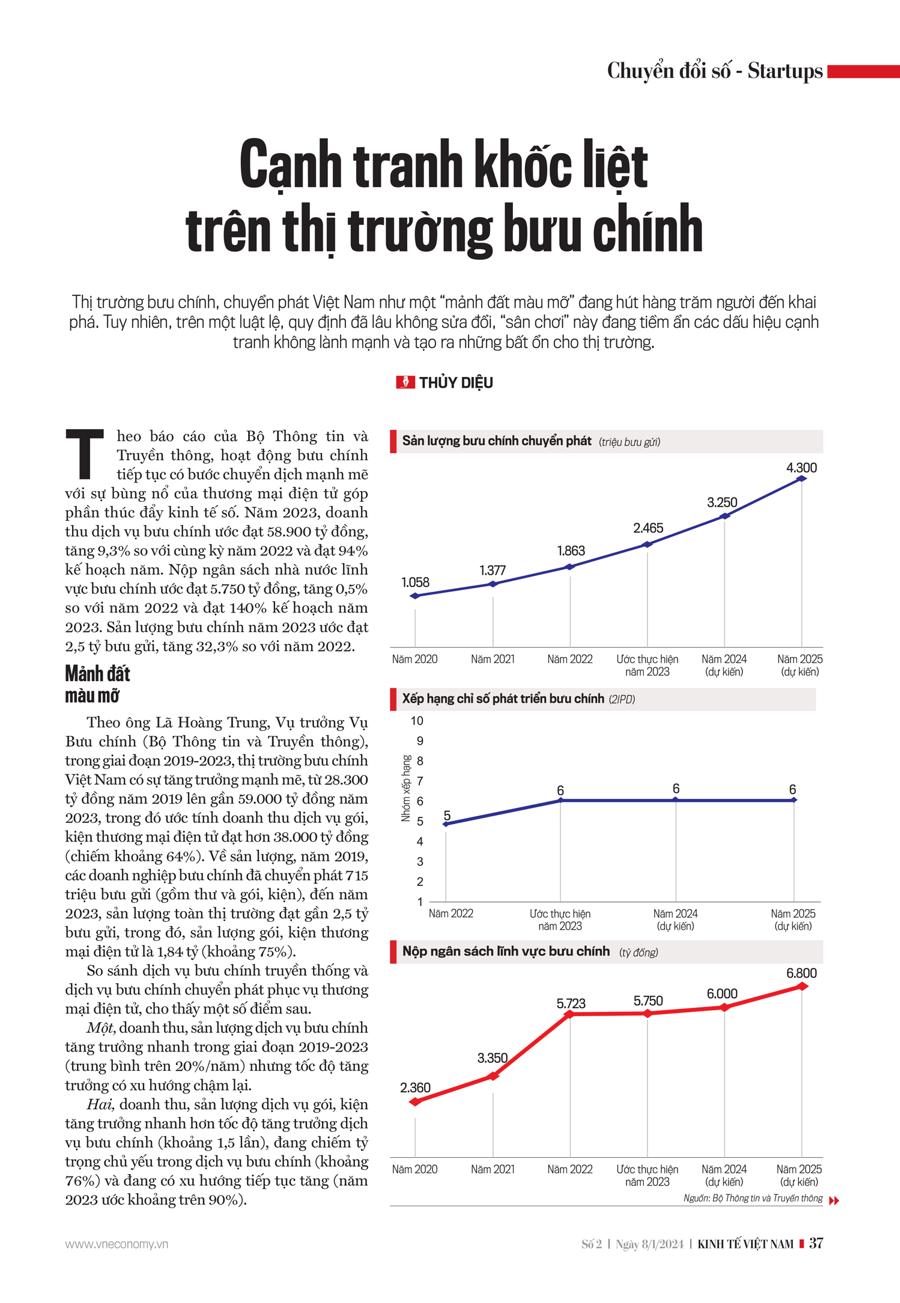 Cạnh tranh khốc liệt trên thị trường bưu chính - Nhịp sống kinh tế Việt Nam & Thế giới