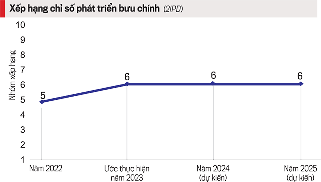 Cạnh tranh khốc liệt trên thị trường bưu chính - Nhịp sống kinh tế Việt Nam & Thế giới