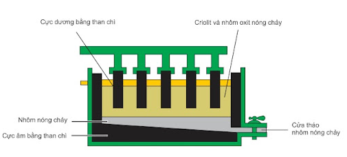 Lý thuyết Điều chế kim loại (mới 2024 + Bài Tập) - Hóa học 12