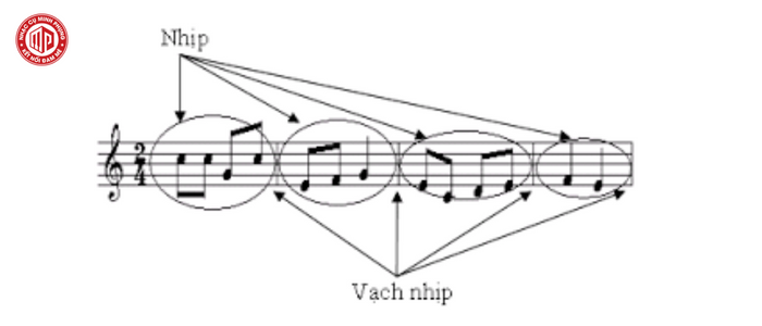 Nhịp và phách trong một bản nhạc và những điều bạn cần biết