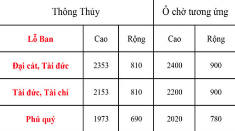 Kích thước cửa theo phong thuỷ đón tài lộc vào nhà