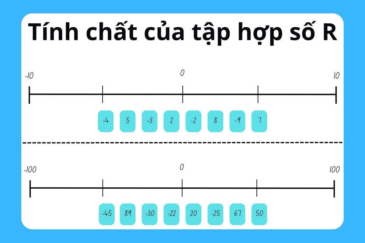 R là tập hợp số gì? Tập hợp R có số 0 không? Tất tần tật về tập R trong toán học