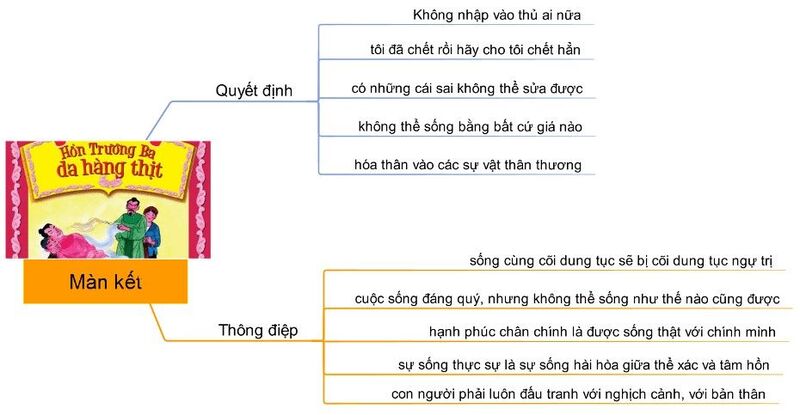 Sơ Đồ Tư Duy Hồn Trương Ba Da Hàng Thịt || Clevai Math