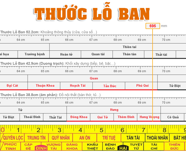 Kích thước cửa theo phong thuỷ đón tài lộc vào nhà