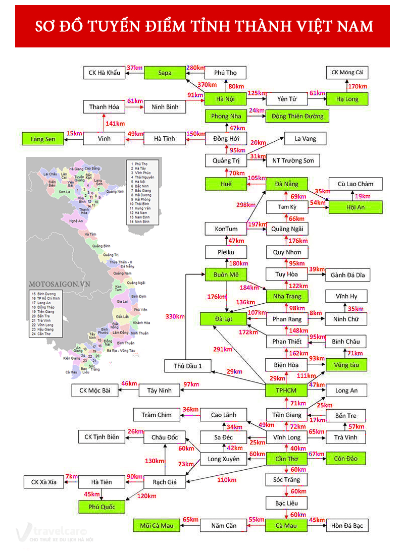 Khoảng cách giữa các tỉnh thành phố trên cả nước