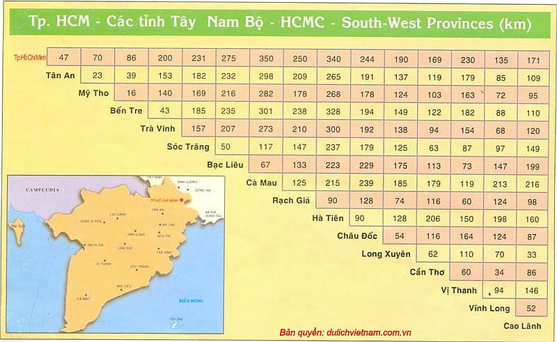 Khoảng cách giữa các tỉnh thành phố trên cả nước