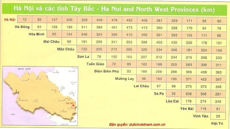 Khoảng cách giữa các tỉnh thành phố trên cả nước