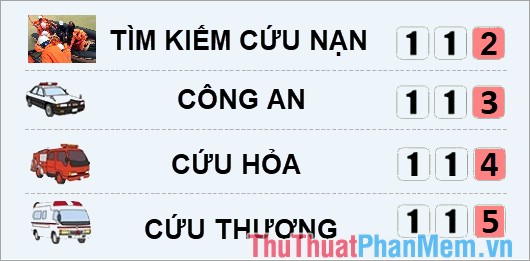 12, 113, 114, 115 là số điện thoại gì? Các số điện thoại khẩn cấp cần phải biết