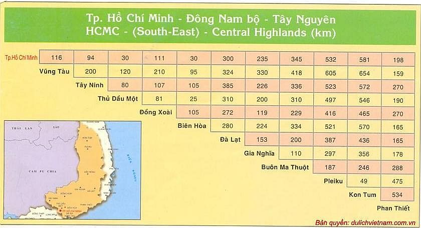 Khoảng cách giữa các tỉnh thành phố trên cả nước