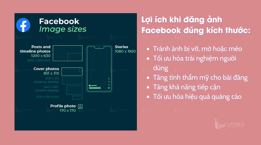 Kích thước ảnh đăng Facebook chuẩn, không bị vỡ 2025