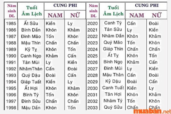 Tử Vi Giáp Tuất 1994 Năm 2024 Nam Mạng: Gặp Phạm Thái Tuế