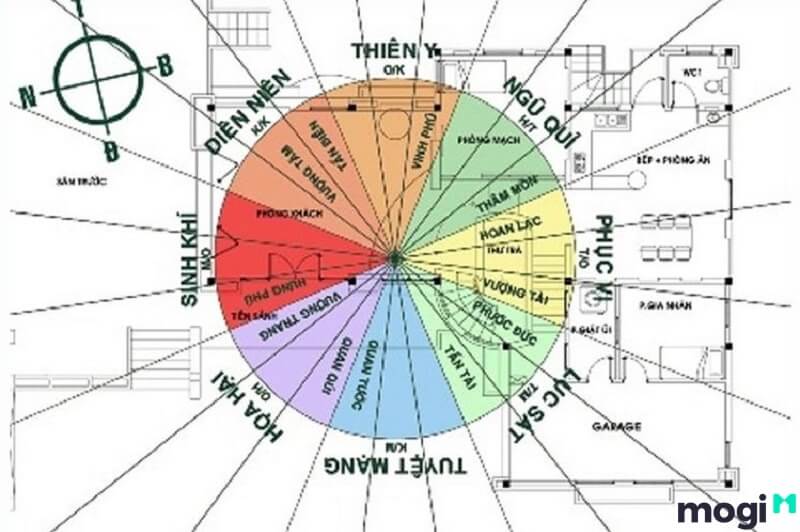 Sinh Năm 2029 Mệnh Gì? Tuổi Gì? Tổng Quan Kỷ Dậu 2029 Chi Tiết Nhất