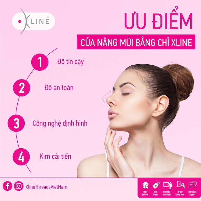 Biến Chứng Thu Gọn Cánh Mũi Và Cách Tránh Rủi Ro