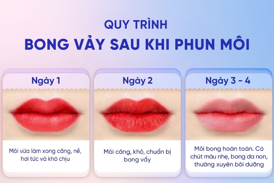 Phun xăm môi mấy ngày thì bong? Cách chăm môi sau bong hiệu quả