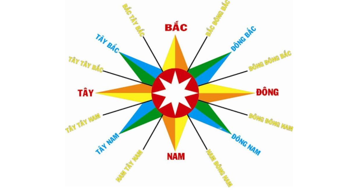 Cách xác định hướng khi không có la bàn chuẩn nhất