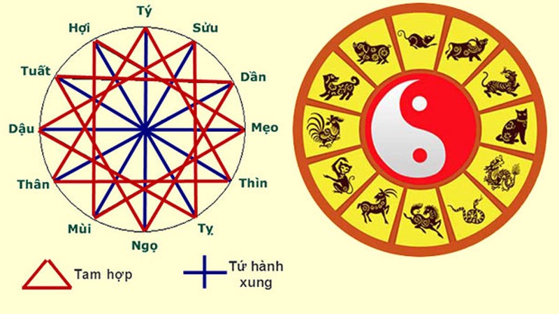 Năm 2024 tuổi nào làm nhà được tài lộc dồi dào, tuổi nào phạm