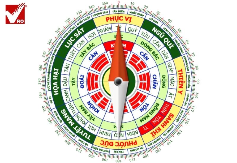 La bàn phong thủy theo tuổi - Cách xem hướng nhà chính xác