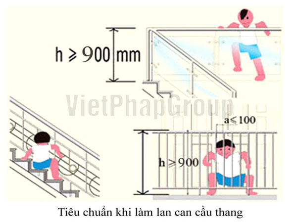 Cách tính mét dài cầu thang theo tiêu chuẩn chung