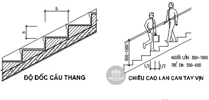 Kích Thước Cầu Thang Tiêu Chuẩn Mới Nhất Hiện Nay