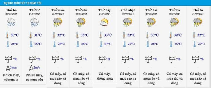 thoi-tiet-1721624717.png