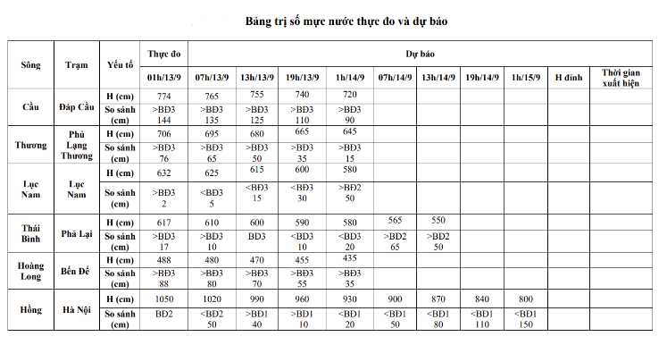 thoi-tiet-hom-nay-13-9-2-1726194104.png